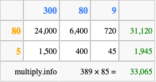 Calculate 389 times 85 using the box method