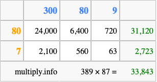 Calculate 389 times 87 using the box method