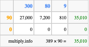 Calculate 389 times 90 using the box method