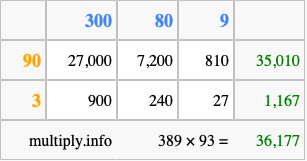 Calculate 389 times 93 using the box method