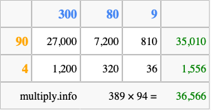 Calculate 389 times 94 using the box method