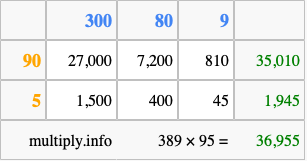 Calculate 389 times 95 using the box method