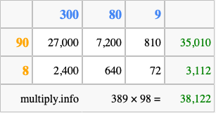 Calculate 389 times 98 using the box method