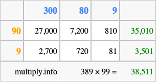 Calculate 389 times 99 using the box method
