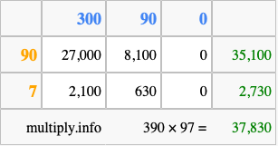 Calculate 390 times 97 using the box method