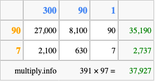Calculate 391 times 97 using the box method