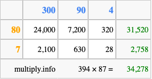 Calculate 394 times 87 using the box method