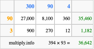 Calculate 394 times 93 using the box method