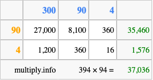 Calculate 394 times 94 using the box method