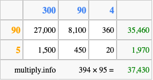 Calculate 394 times 95 using the box method