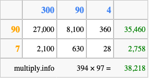 Calculate 394 times 97 using the box method