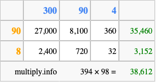 Calculate 394 times 98 using the box method