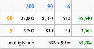 Calculate 396 times 99 using the box method