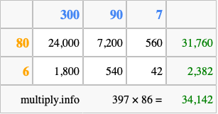 Calculate 397 times 86 using the box method