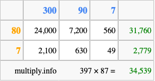 Calculate 397 times 87 using the box method