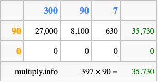Calculate 397 times 90 using the box method