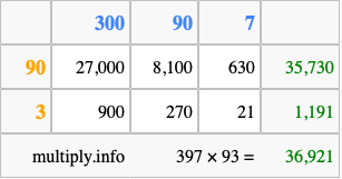Calculate 397 times 93 using the box method