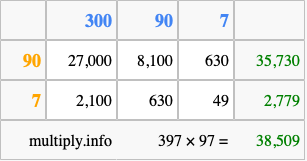 Calculate 397 times 97 using the box method
