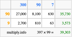 Calculate 397 times 99 using the box method