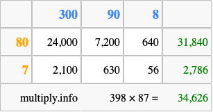 Calculate 398 times 87 using the box method
