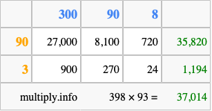 Calculate 398 times 93 using the box method