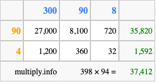 Calculate 398 times 94 using the box method
