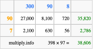 Calculate 398 times 97 using the box method