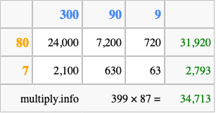 Calculate 399 times 87 using the box method