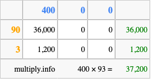 Calculate 400 times 93 using the box method