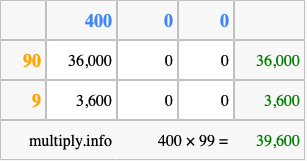 Calculate 400 times 99 using the box method