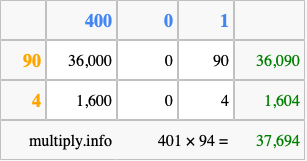 Calculate 401 times 94 using the box method