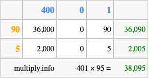 Calculate 401 times 95 using the box method