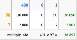 Calculate 401 times 97 using the box method
