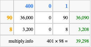 Calculate 401 times 98 using the box method