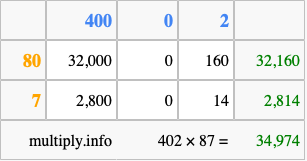 Calculate 402 times 87 using the box method