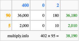 Calculate 402 times 95 using the box method