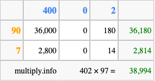 Calculate 402 times 97 using the box method