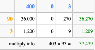 Calculate 403 times 93 using the box method