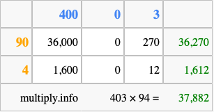 Calculate 403 times 94 using the box method