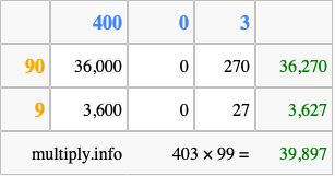 Calculate 403 times 99 using the box method