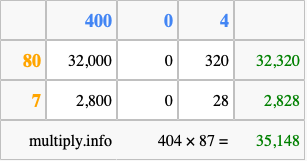 Calculate 404 times 87 using the box method