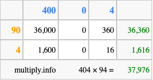 Calculate 404 times 94 using the box method