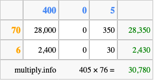 Calculate 405 times 76 using the box method