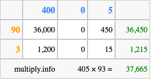 Calculate 405 times 93 using the box method