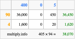 Calculate 405 times 94 using the box method