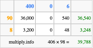 Calculate 406 times 98 using the box method