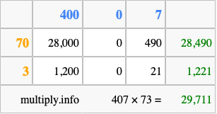 Calculate 407 times 73 using the box method