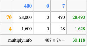 Calculate 407 times 74 using the box method