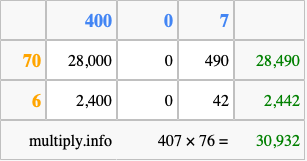 Calculate 407 times 76 using the box method
