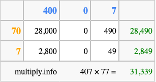 Calculate 407 times 77 using the box method